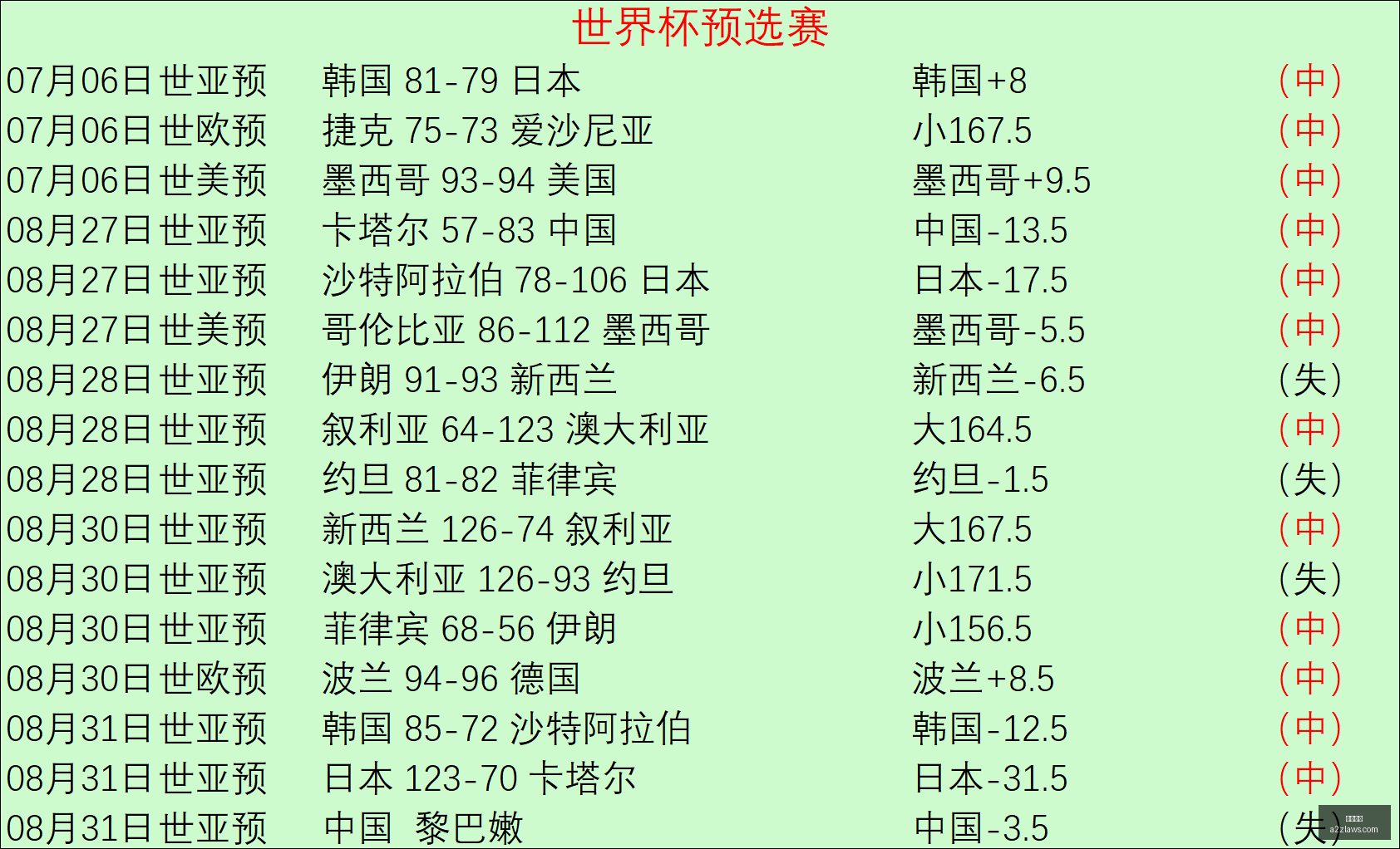 梅西里程碑,迈阿密国际,夺冠,伟德体育,伟德官网,体育投注,伟德赔率,线上娱乐